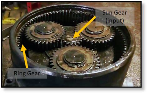 skid steer final drive sun gear|Sun & Planetary Gear Set for Replacement on John Deere® .